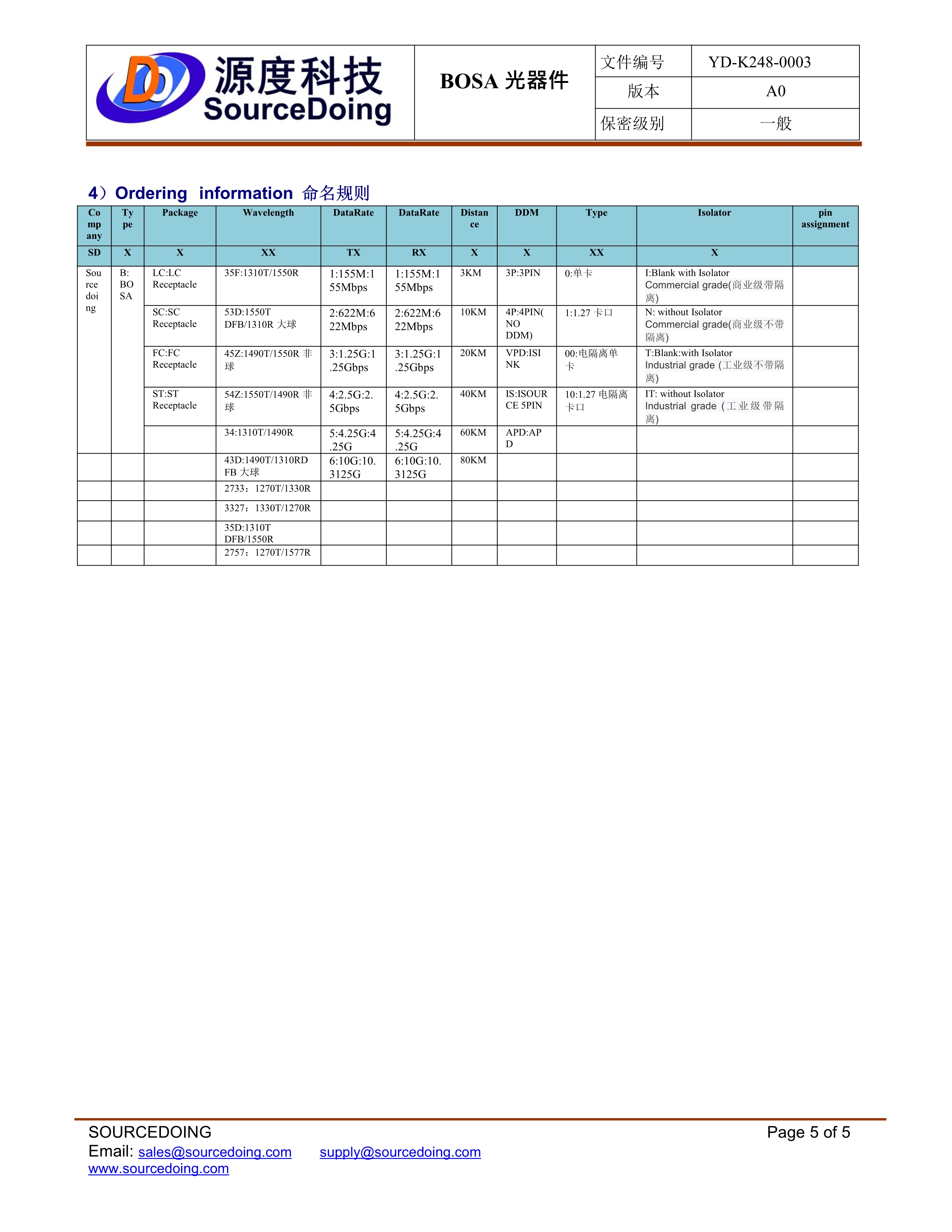 SD-SC-1.25G-1550-3KM無插芯規(guī)格書_5.jpg