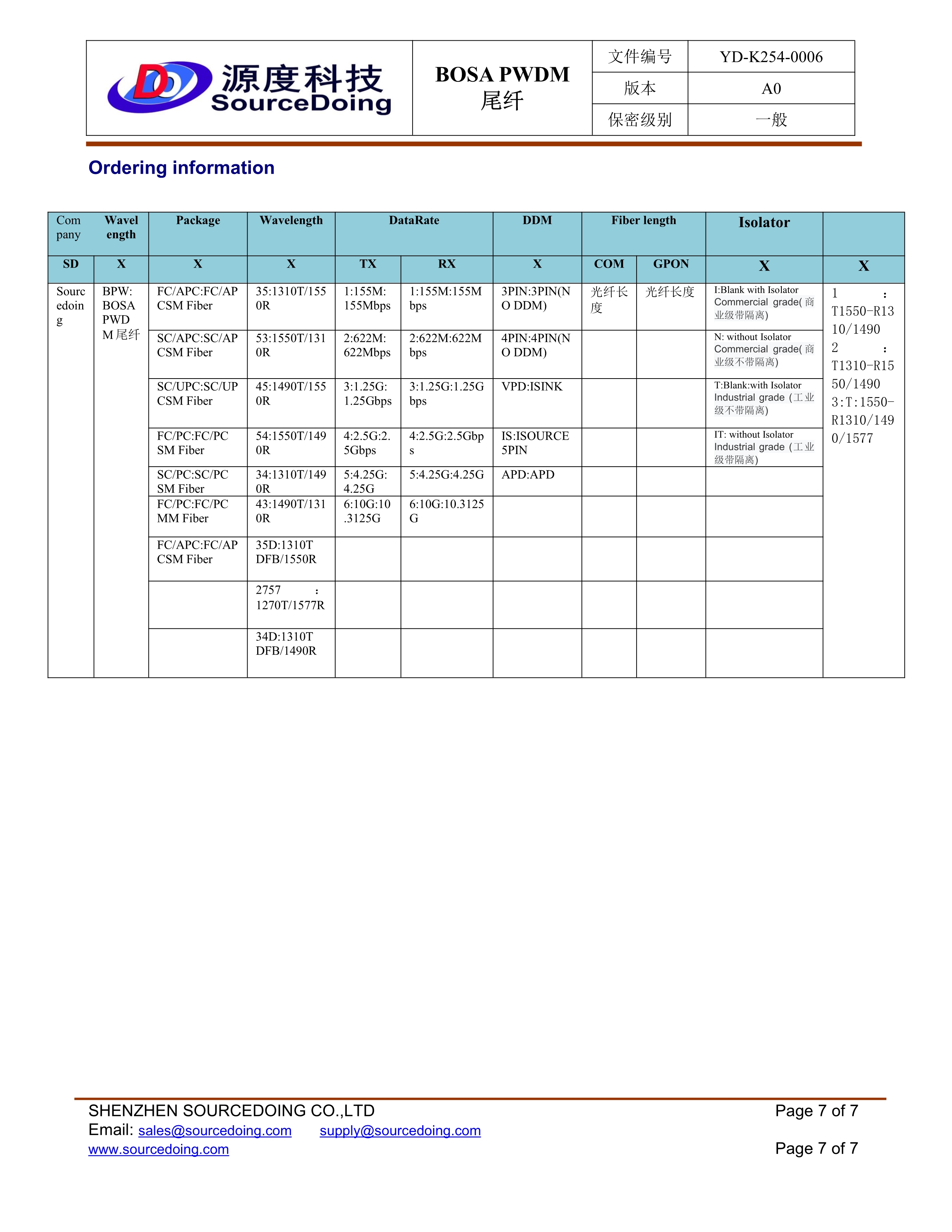 YD-K254-0006SD-BPW-SA-34D-44-IS-168300-N-3_7.jpg